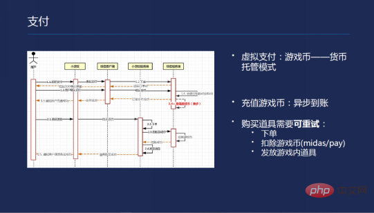 游戲小程序開發(fā)實(shí)例(游戲小程序開發(fā)實(shí)例分析)