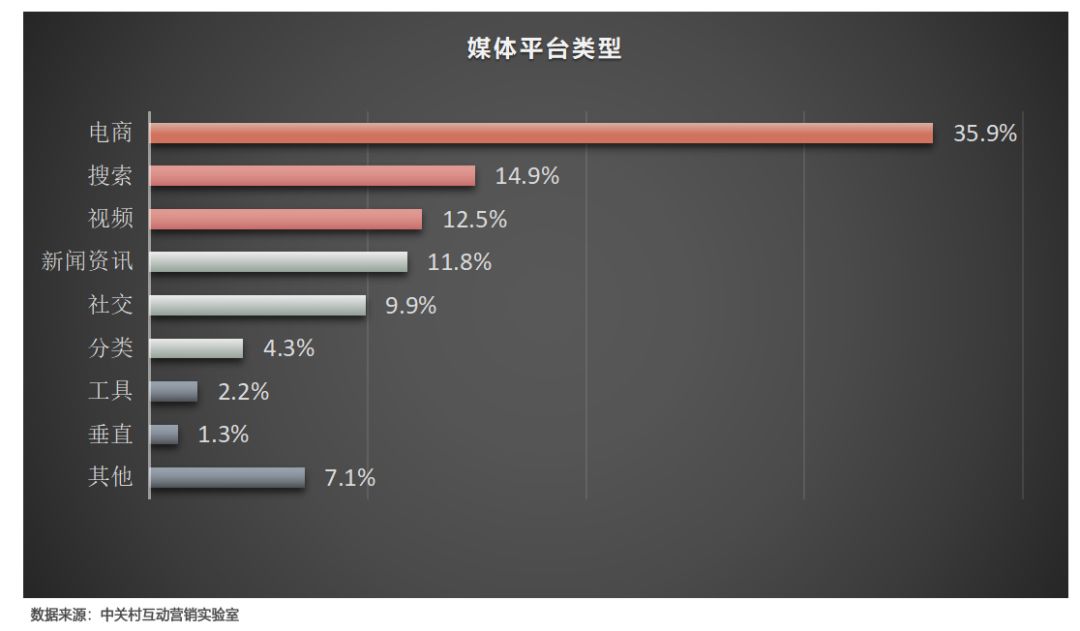 中國互聯(lián)網(wǎng)廣告新聞動態(tài)(中國互聯(lián)網(wǎng)廣告新聞動態(tài)圖)