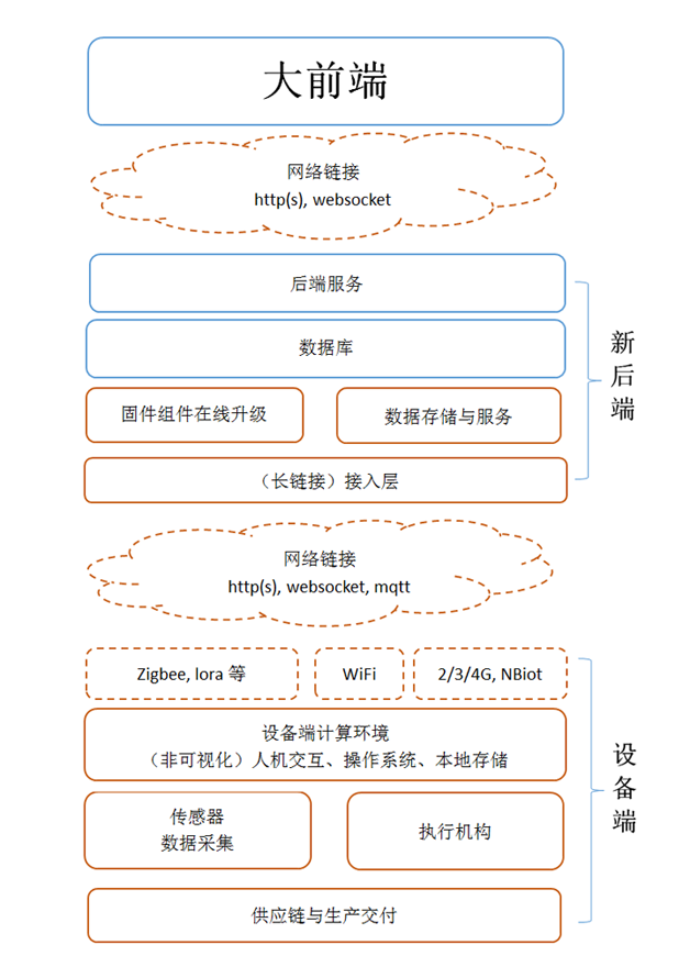 互聯(lián)網(wǎng)新聞的數(shù)據(jù)庫(互聯(lián)網(wǎng)新聞的數(shù)據(jù)庫是什么)