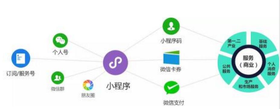 山東小程序開發(fā)運營(濟(jì)南微信小程序開發(fā)比較大的公司)