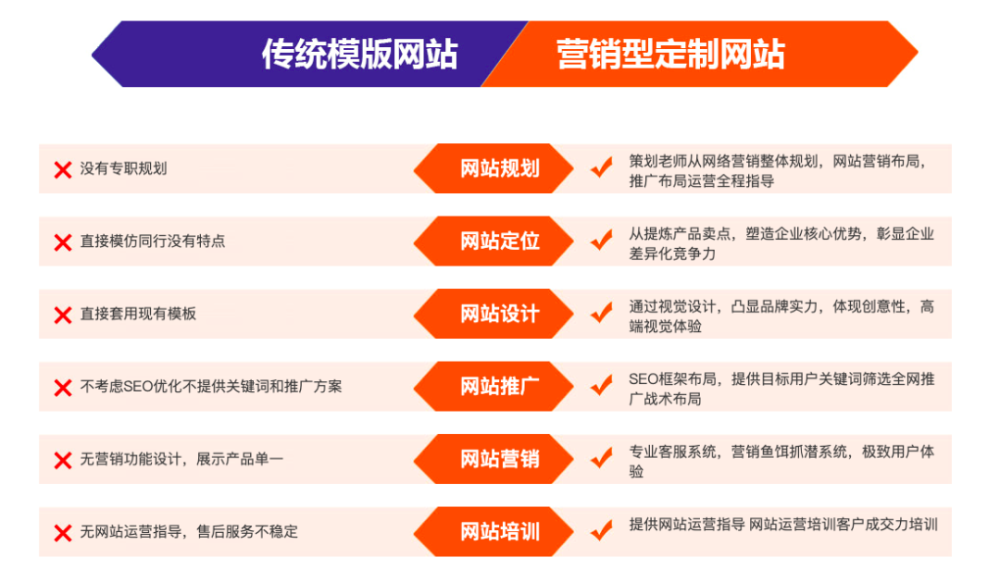 新聞網(wǎng)站建設(shè)需求說(shuō)明書(shū)(新聞網(wǎng)站建設(shè)需求說(shuō)明書(shū)怎么寫(xiě))