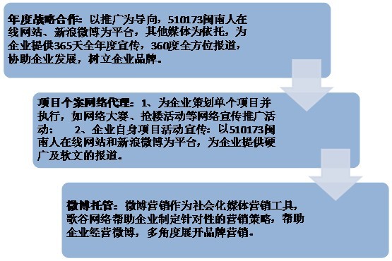 玉溪網(wǎng)站建設(shè)運(yùn)營(玉溪網(wǎng)站建設(shè)運(yùn)營招聘)