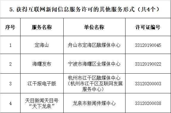 互聯網新聞有效期(談談互聯網時代新聞的時效性)