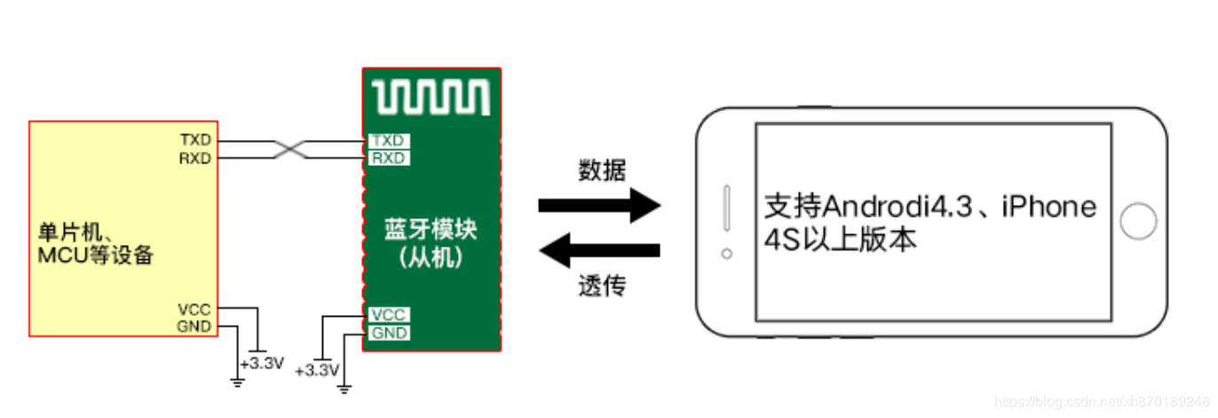 小程序藍牙通信開發(微信小程序藍牙接口協議)