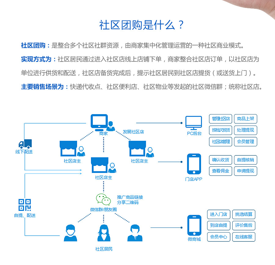 社區小程序開發(社區小程序哪個做的最好)