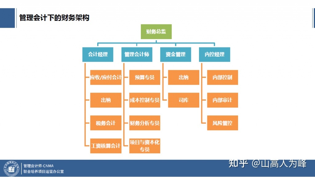 網(wǎng)站建設(shè)管理會計(網(wǎng)站建設(shè)與管理期末總結(jié))