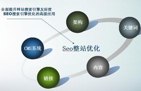 長沙網(wǎng)站建設(shè)方案優(yōu)化的簡單介紹
