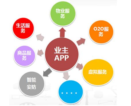 物業(yè)行業(yè)新聞網(wǎng)站建設(shè)思路(物業(yè)行業(yè)新聞網(wǎng)站建設(shè)思路怎么寫(xiě))