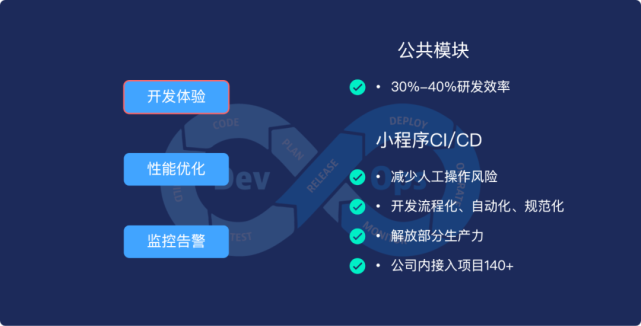 互動教學平臺小程序開發(fā)(互動教學平臺小程序開發(fā)方案)