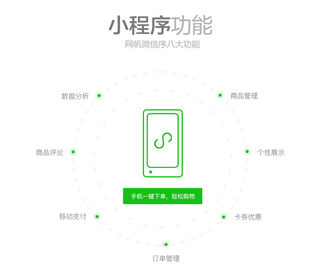 常德小程序開(kāi)發(fā)規(guī)劃設(shè)計(jì)(長(zhǎng)沙微信小程序開(kāi)發(fā)多少錢(qián))