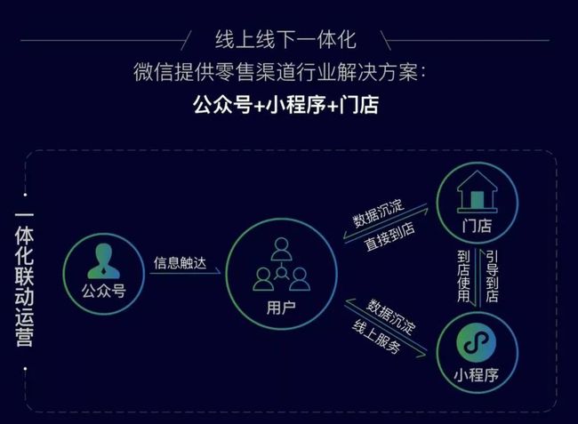 小程序開發(fā)市場如何(小程序開發(fā)市場如何賺錢)