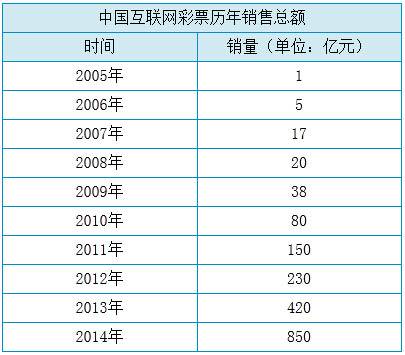 新聞互聯(lián)網(wǎng)彩票(互聯(lián)網(wǎng)彩票開啟最新)