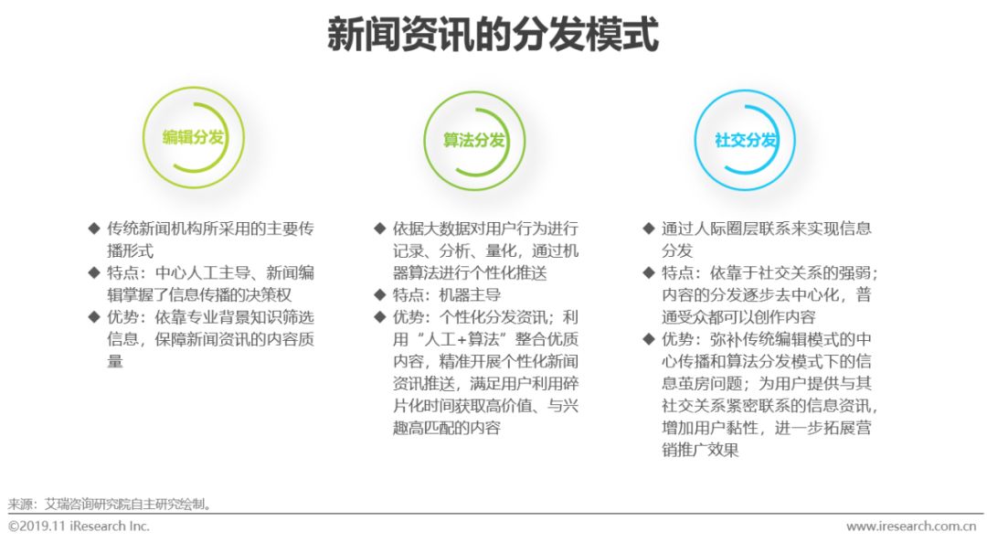 互聯(lián)網(wǎng)時代新聞內(nèi)容(互聯(lián)網(wǎng)時代新聞內(nèi)容摘要)