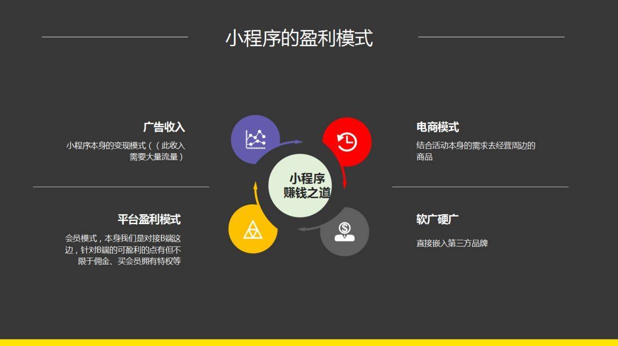 小程序一件開發(fā)(小程序一件開發(fā)要多久)