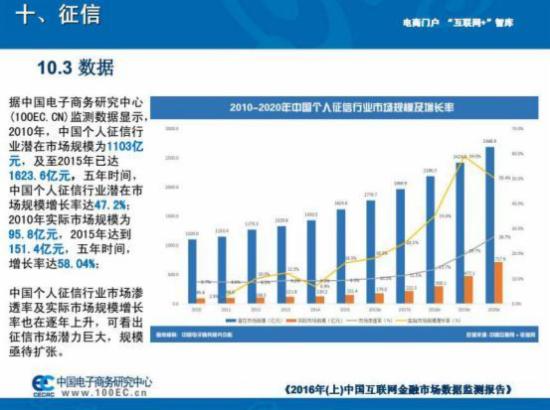 互聯網金融新聞微博(互聯網金融新聞微博號)