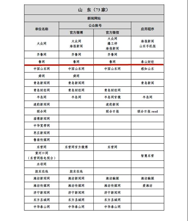 互聯網新聞稿名單(互聯網+新聞稿格式范文)