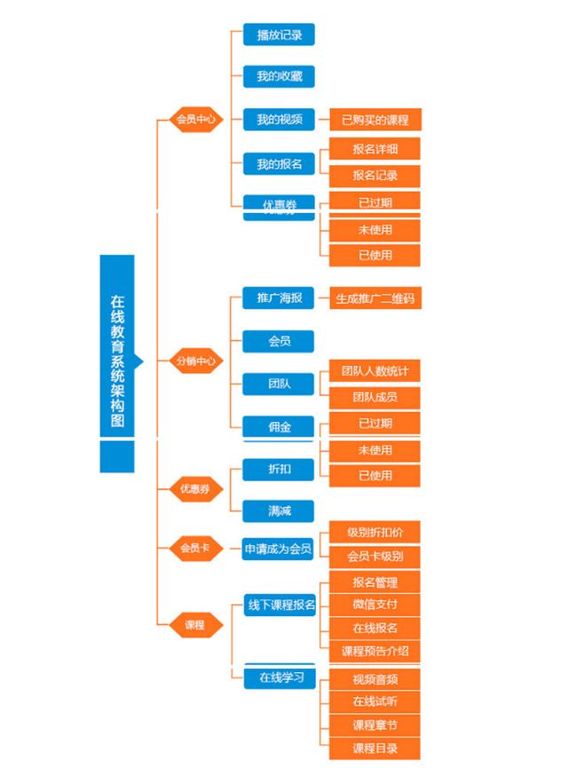 教育機(jī)構(gòu)小程序開發(fā)介紹(教育機(jī)構(gòu)小程序開發(fā)介紹模板)