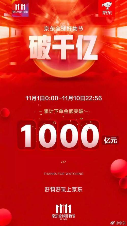 雙11互聯(lián)網(wǎng)股市最新消息(雙11互聯(lián)網(wǎng)巨頭股價齊跌 ,科技股的漲勢到頭了嗎?)