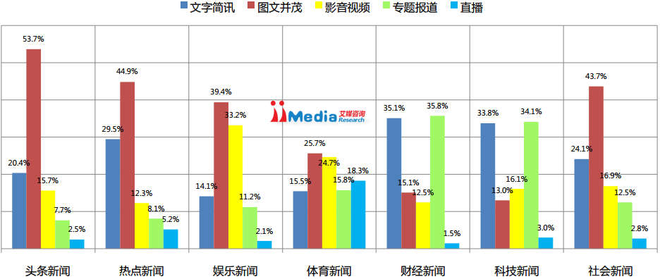 互聯網競品新聞報道(互聯網競品新聞報道文案)