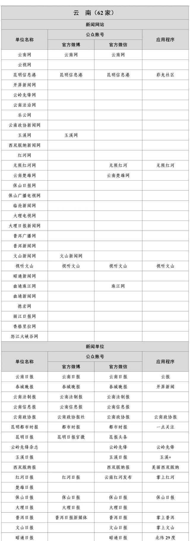 申請互聯(lián)網(wǎng)新聞信息傳(申請互聯(lián)網(wǎng)新聞信息服務(wù)許可需要提交哪些材料)