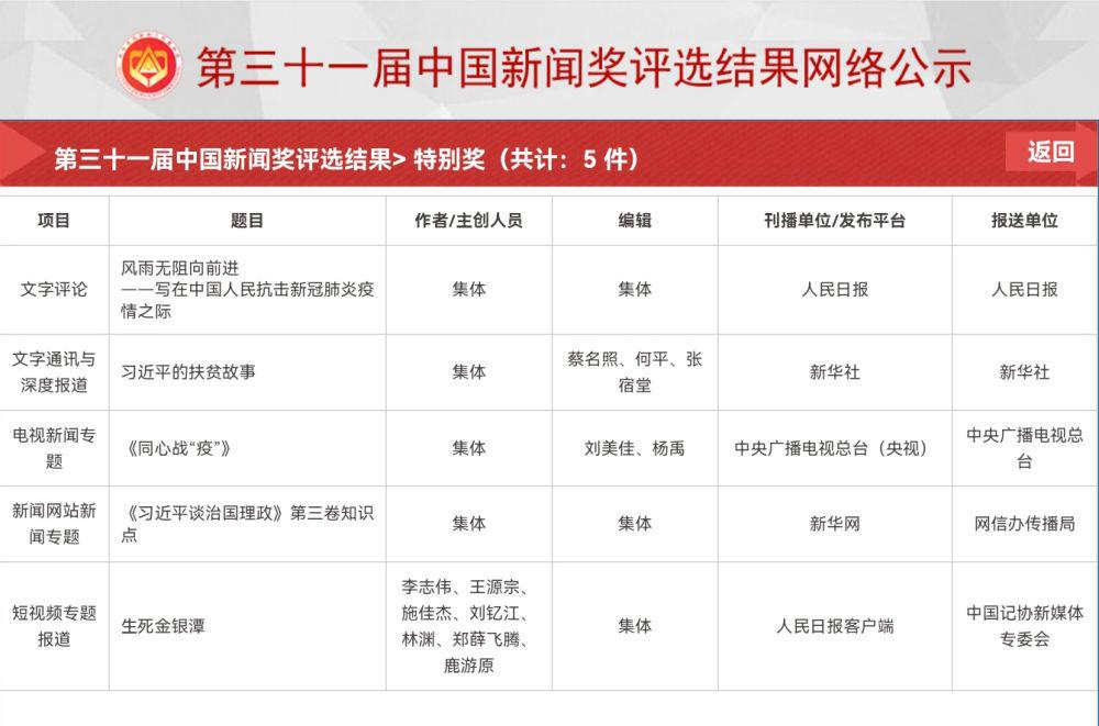 互聯(lián)網(wǎng)新聞機(jī)構(gòu)名單公示(互聯(lián)網(wǎng)新聞信息服務(wù)從業(yè)人員管理系統(tǒng))