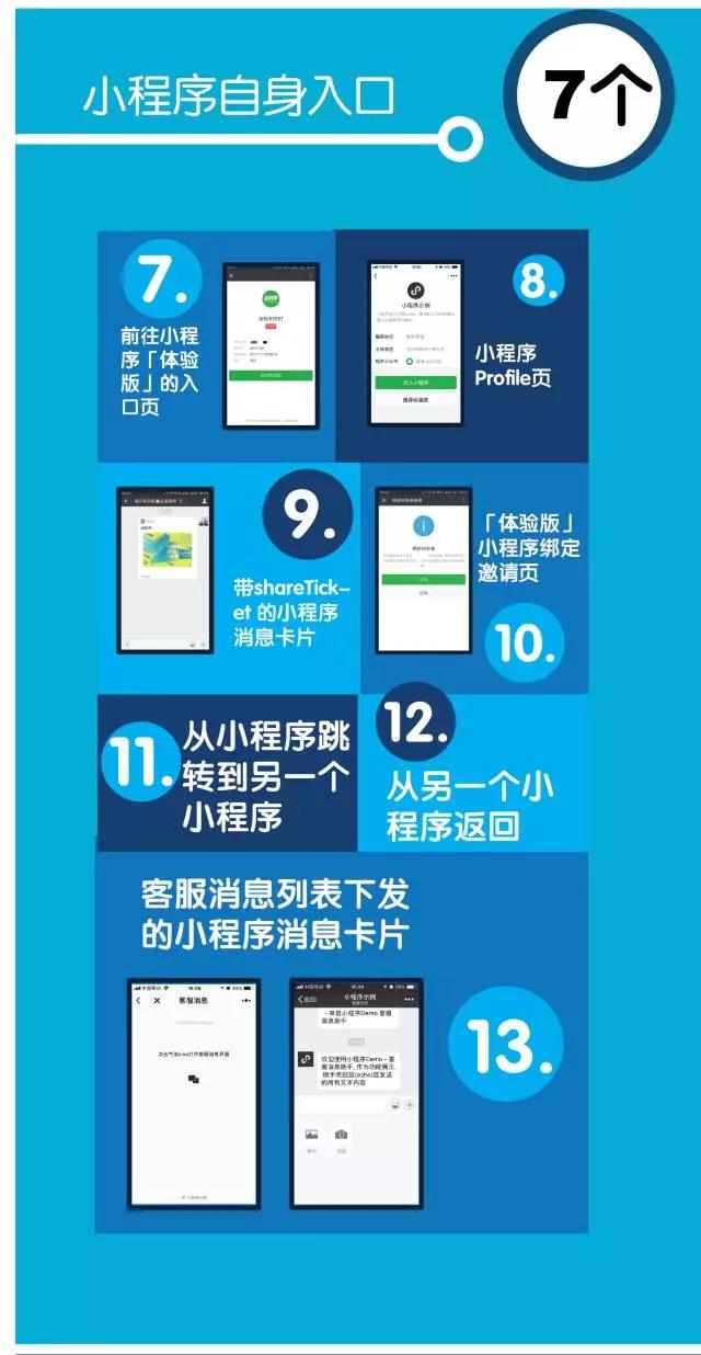 廣州醫(yī)護(hù)小程序開發(fā)服務(wù)(廣州醫(yī)護(hù)小程序開發(fā)服務(wù)公司)