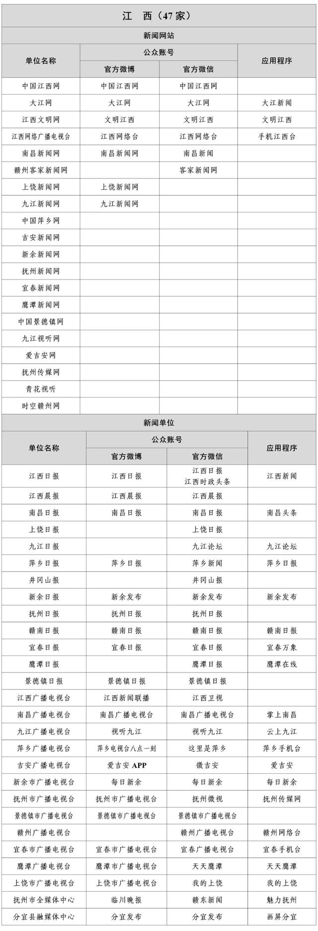 互聯網新聞傳播現象(互聯網傳播新聞的優點)