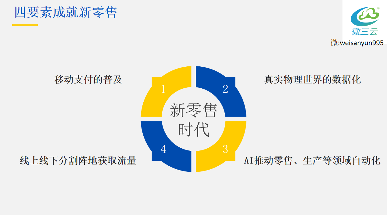 互聯網新零售新聞(互聯網新零售行業是怎么理解的)