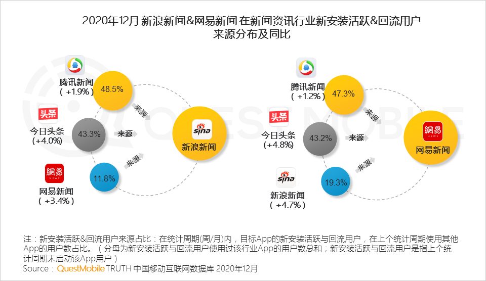 互聯(lián)網(wǎng)新聞資訊有哪些(互聯(lián)網(wǎng)新聞資訊有哪些類型)