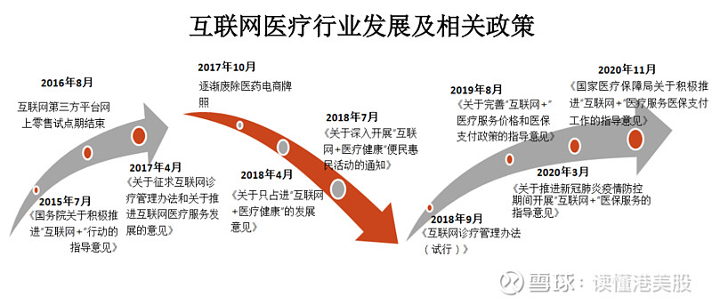 互聯(lián)網(wǎng)醫(yī)療疫情新聞稿(互聯(lián)網(wǎng)醫(yī)療疫情新聞稿怎么寫)
