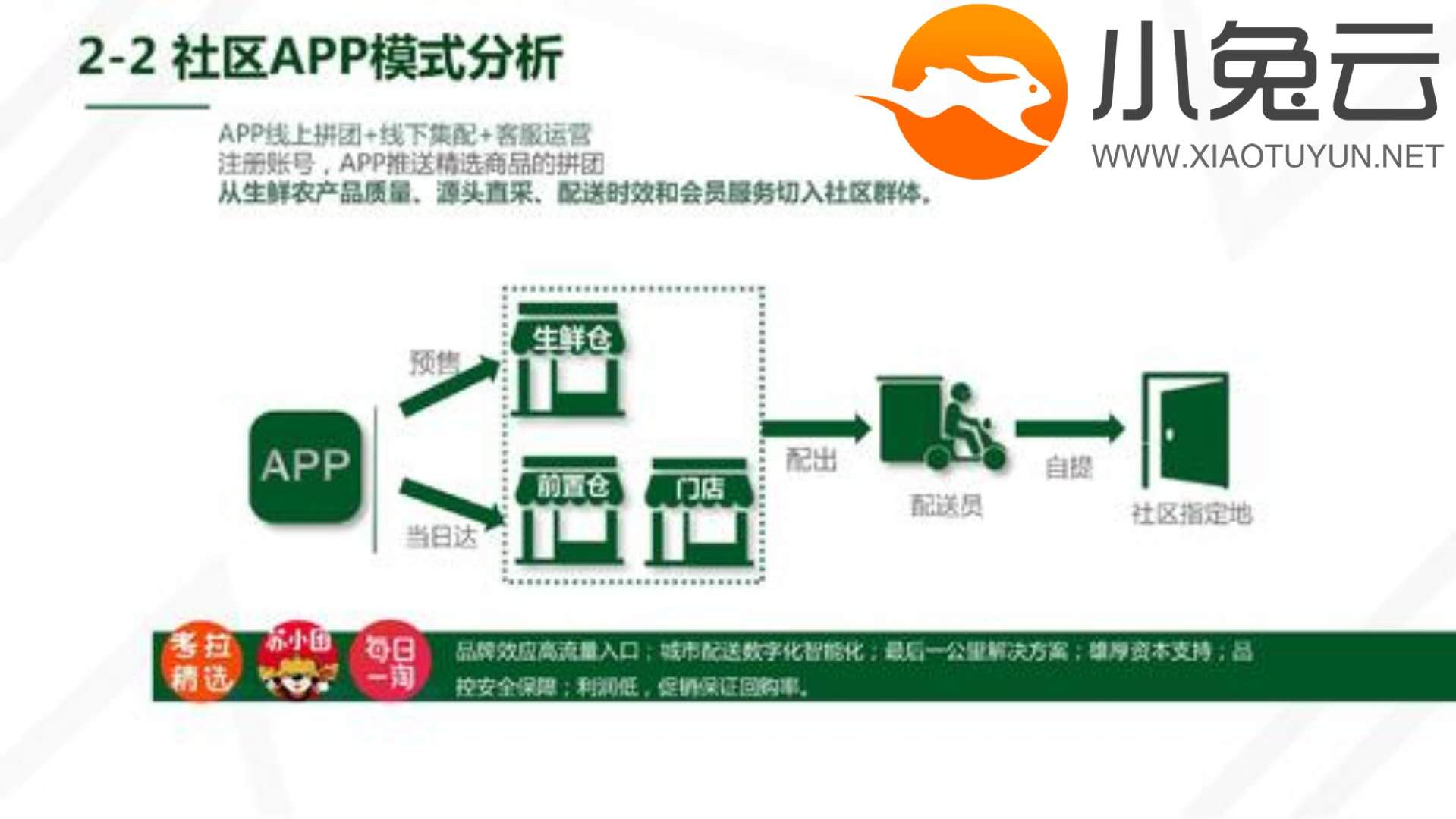 團(tuán)購網(wǎng)站建設(shè)目標(biāo)(團(tuán)購網(wǎng)站以后得發(fā)展)