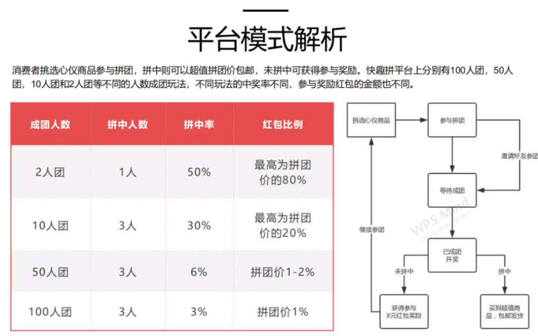 天津拼團(tuán)小程序開(kāi)發(fā)(天津拼團(tuán)之家科技有限公司)