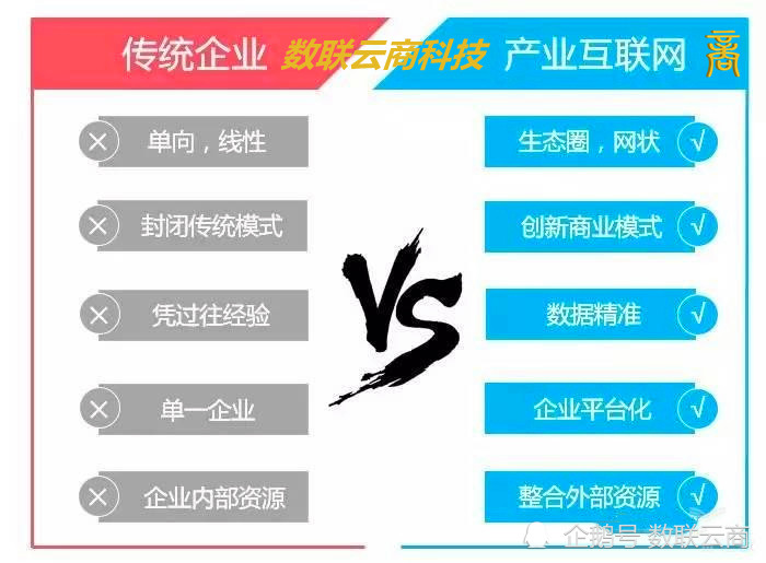 騰訊產業互聯網新聞(解讀騰訊產業互聯網的三個關鍵詞)