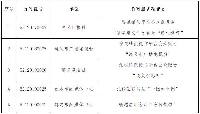 互聯(lián)網(wǎng)新聞信息的實施年份(互聯(lián)網(wǎng)新聞信息管理規(guī)定實施日期42887)