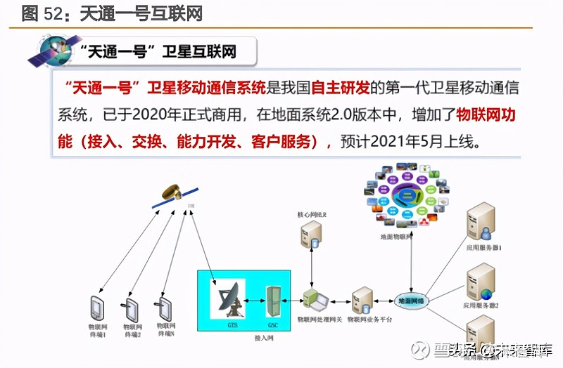 關(guān)于衛(wèi)星互聯(lián)網(wǎng)的新聞(關(guān)于衛(wèi)星互聯(lián)網(wǎng)的新聞報道)