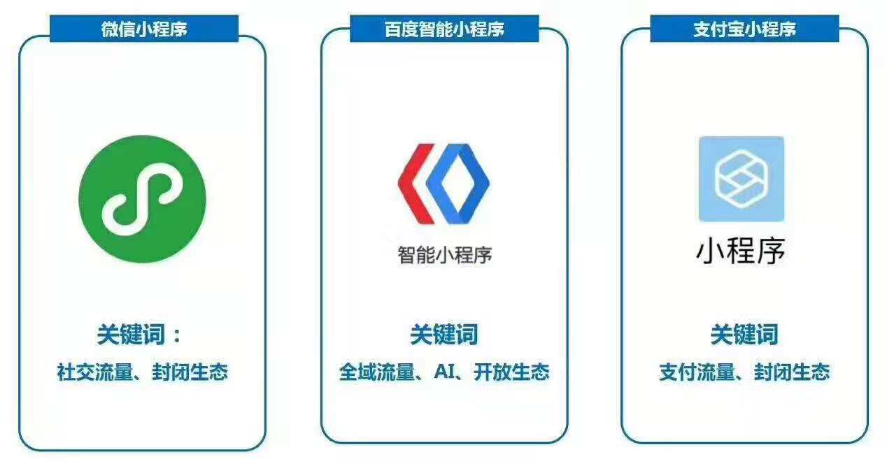 廣州汽車小程序開發(fā)服務(wù)(廣州汽車小程序開發(fā)服務(wù)有限公司)