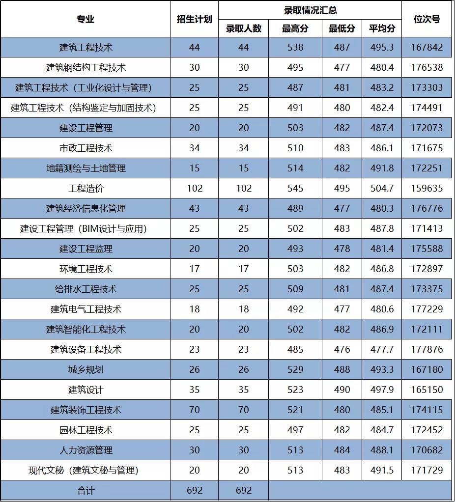 杭州建設職業學校網站(杭州建設職業學校網站官網)
