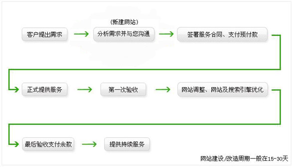 市場(chǎng)新聞網(wǎng)站建設(shè)方案范文(市場(chǎng)新聞網(wǎng)站建設(shè)方案范文大全)