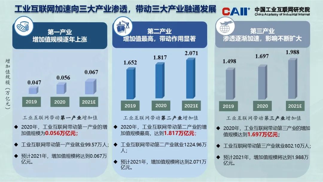 工業(yè)互聯(lián)網(wǎng)第二波新聞(工業(yè)互聯(lián)網(wǎng)第二波新聞最新消息)
