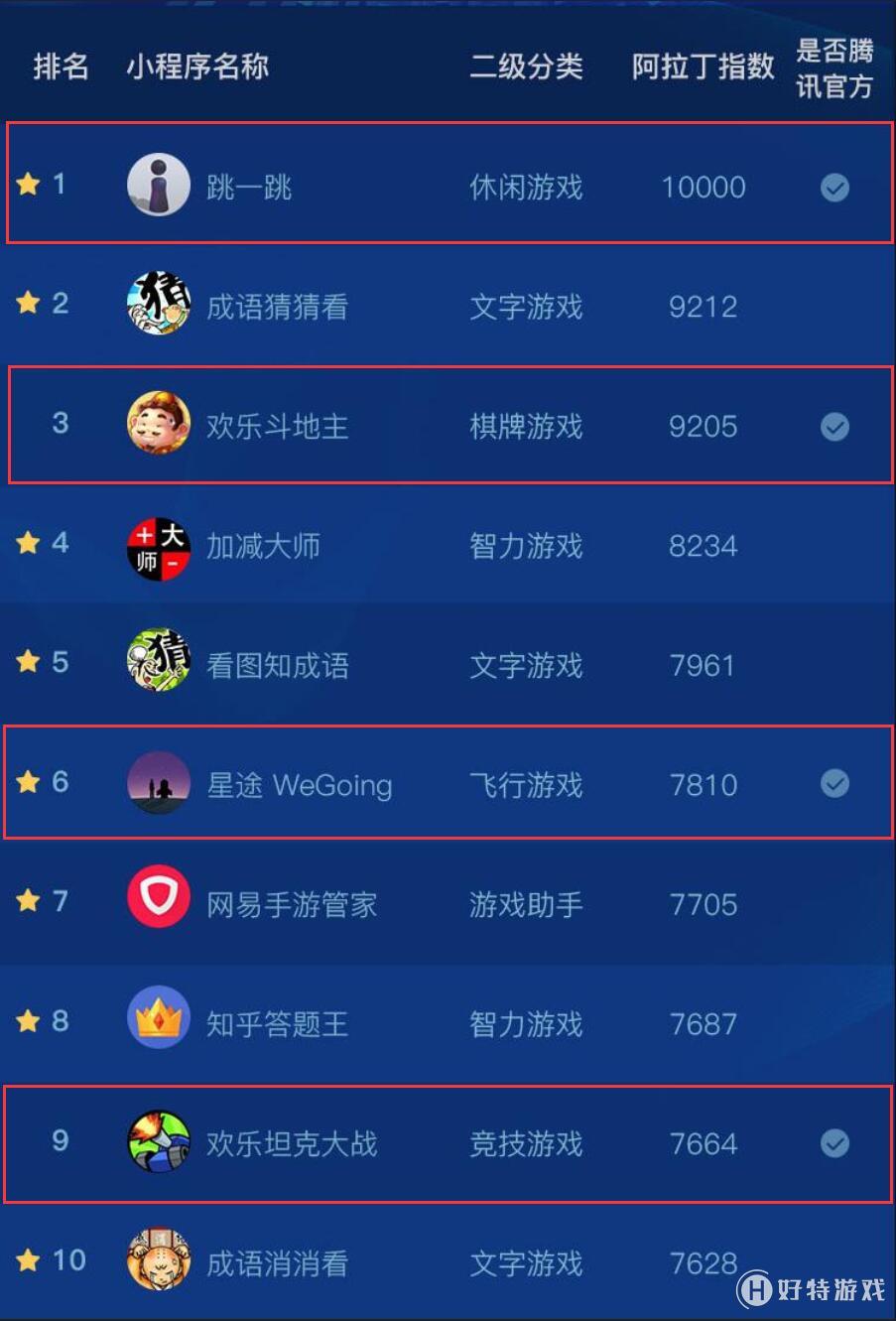 游戲解說小程序開發(fā)(小游戲解說文案有趣一點)