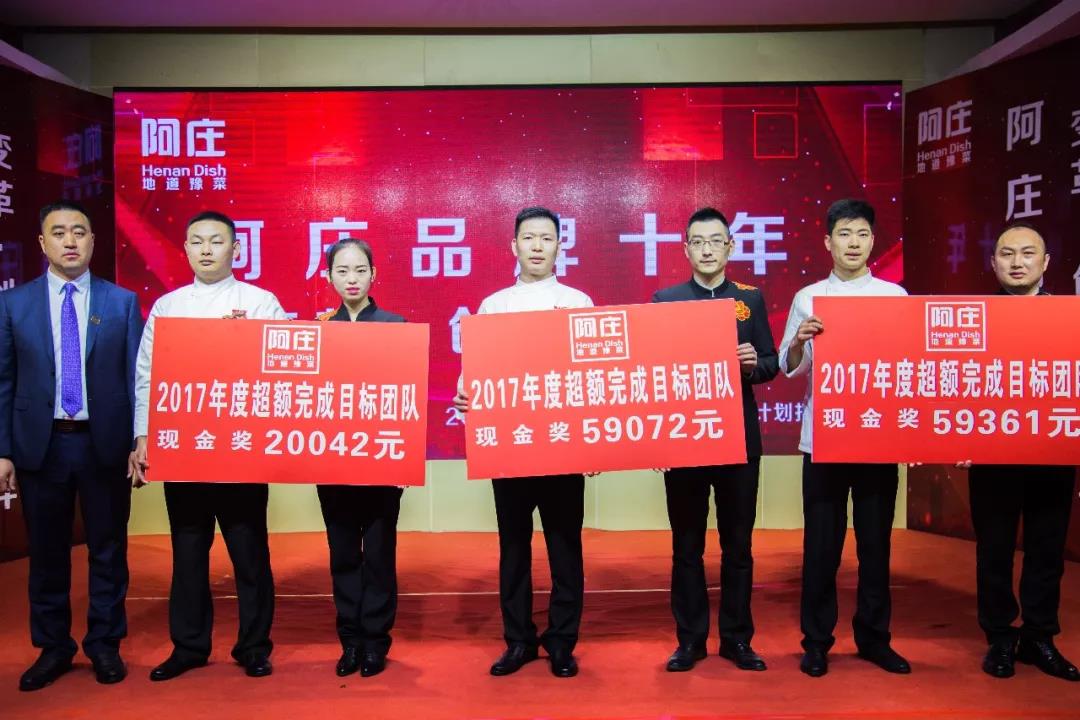 網(wǎng)站建設團隊獎金(網(wǎng)站建設團隊獎金怎么算)