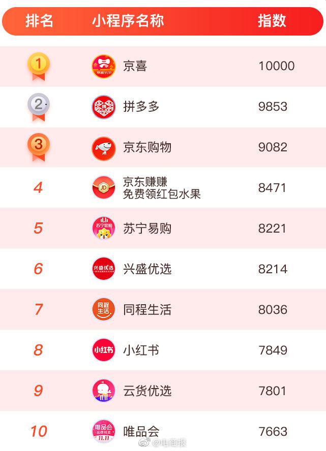 廣西開(kāi)發(fā)購(gòu)物小程序平臺(tái)(廣西開(kāi)發(fā)購(gòu)物小程序平臺(tái)官網(wǎng))