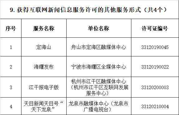 互聯(lián)網(wǎng)新聞發(fā)布許可(互聯(lián)網(wǎng)新聞發(fā)布許可的單位網(wǎng)站需要做等級(jí)保護(hù))