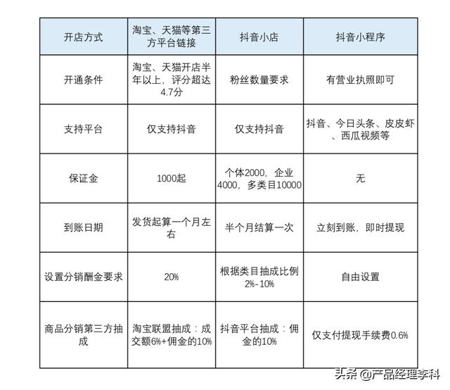 福州微信抖音小程序開發(fā)(福州微信抖音小程序開發(fā)招聘)