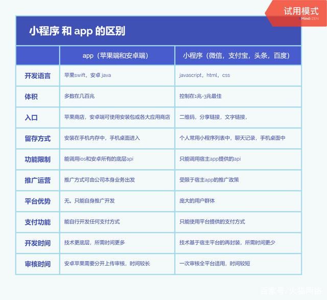 資興開發(fā)的小程序(資興開發(fā)的小程序有哪些)