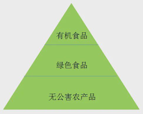 綠色無(wú)公害產(chǎn)品互聯(lián)網(wǎng)新聞(綠色無(wú)公害產(chǎn)品互聯(lián)網(wǎng)新聞發(fā)布會(huì))