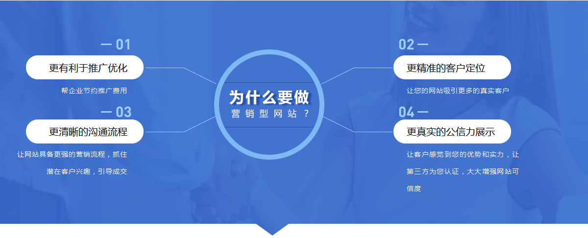 福州網(wǎng)站建設(shè)營銷公司推薦(麻煩各位童鞋,誰能賜教,福州網(wǎng)站建設(shè)企業(yè)哪家好?)