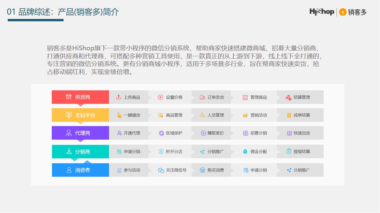 小程序微商城系統開發(微信小程序商城開發實戰)