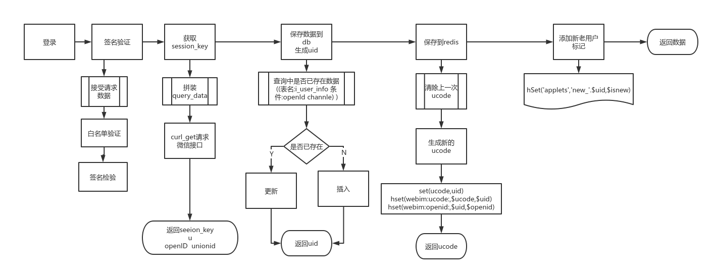 開發小程序流程(開發小程序怎么掙錢)