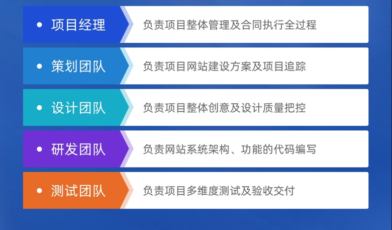 品質(zhì)網(wǎng)站建設(shè)展示(好品質(zhì)企業(yè)網(wǎng)站搭建)